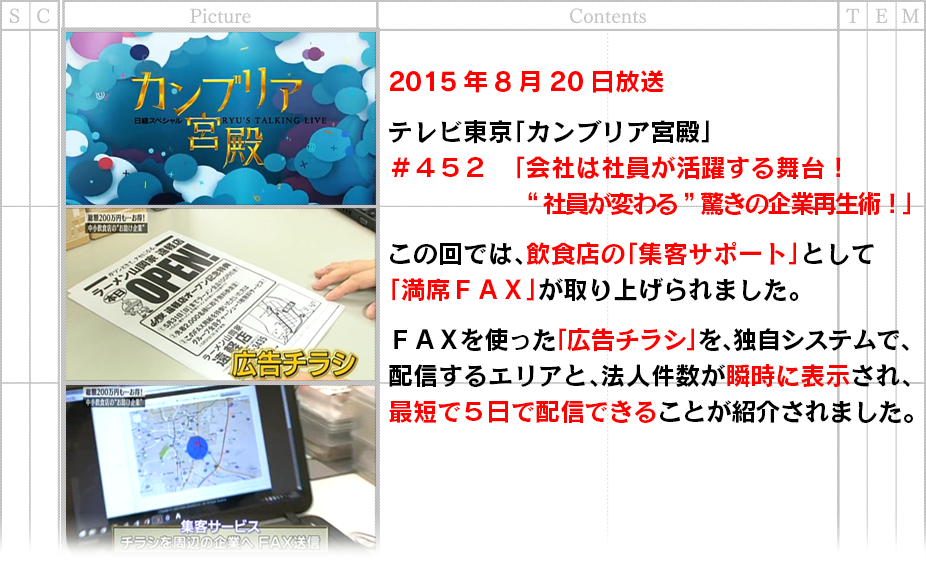 カンブリア宮殿