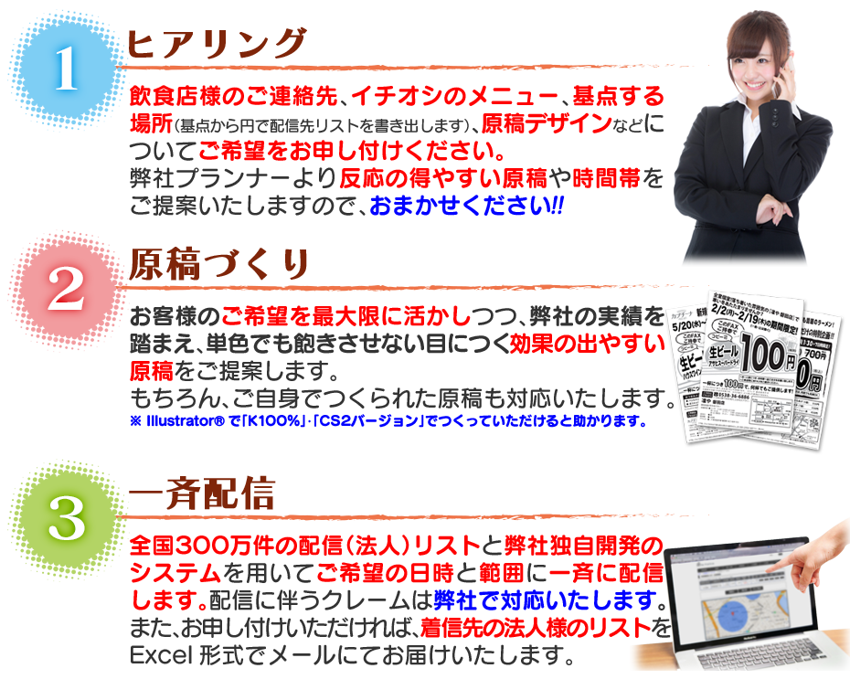 具体的な配信までの流れと方法