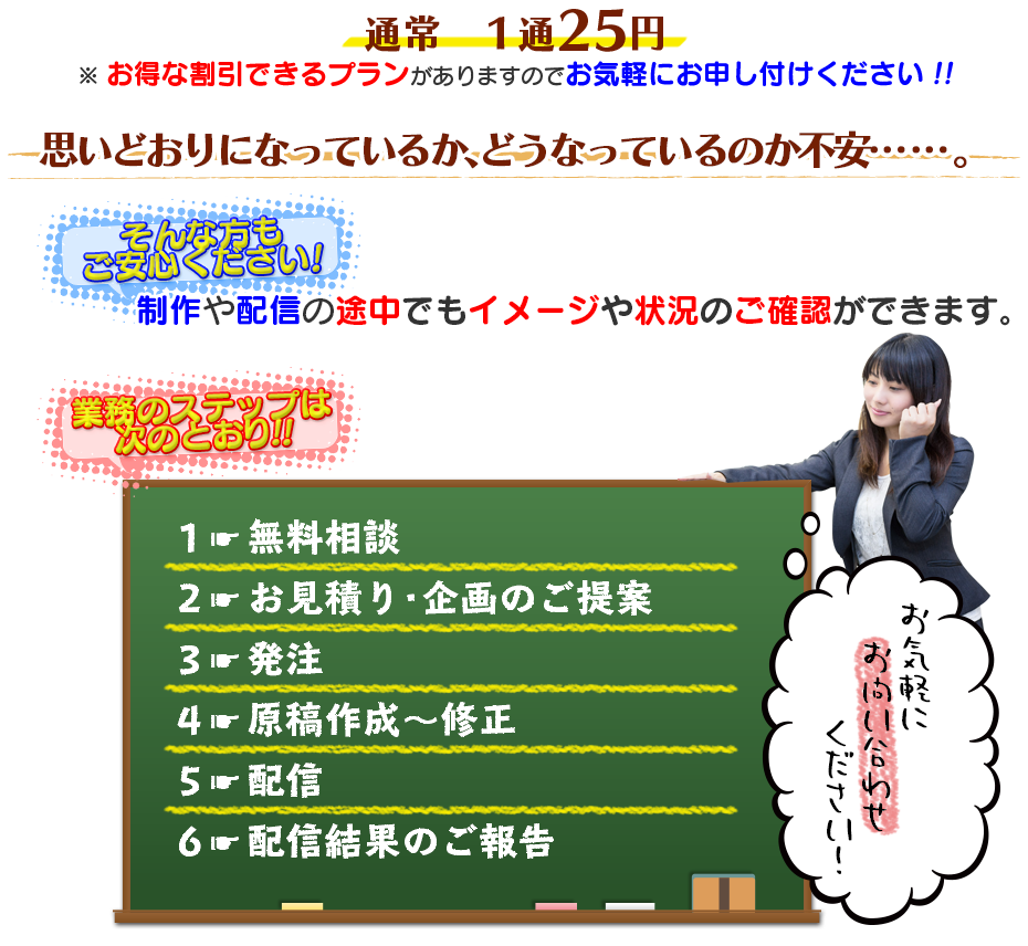 配信と配信報告までの流れ